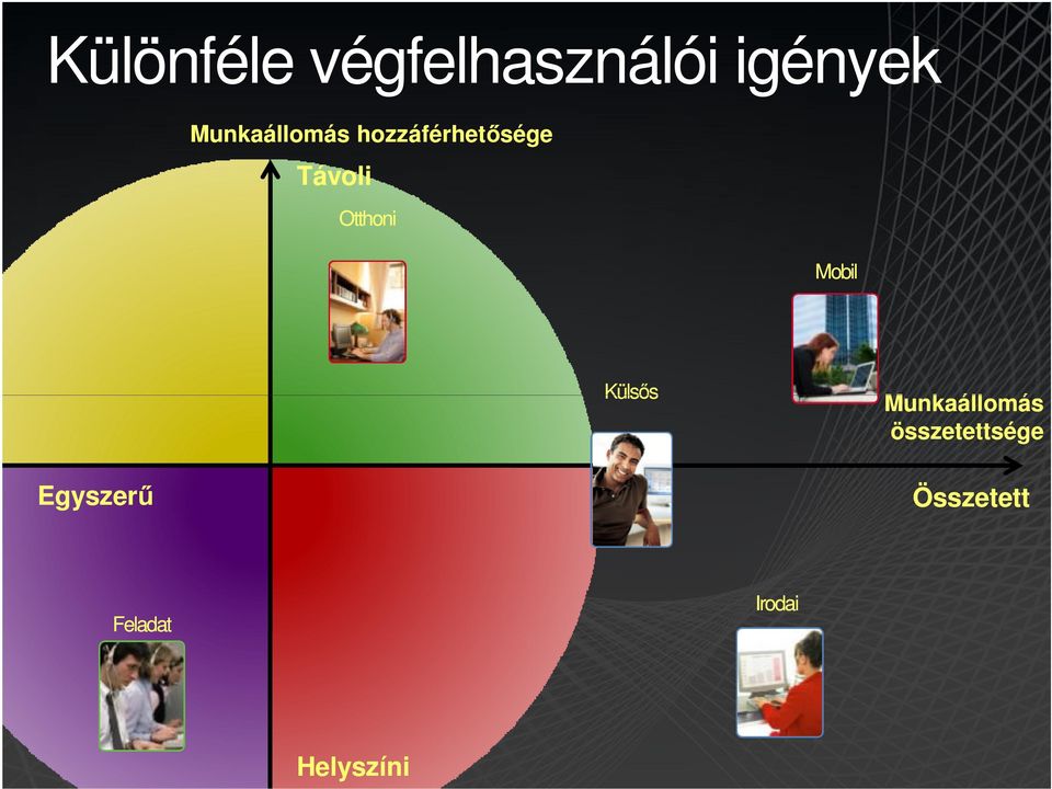 Otthoni Mobil Külsős Munkaállomás