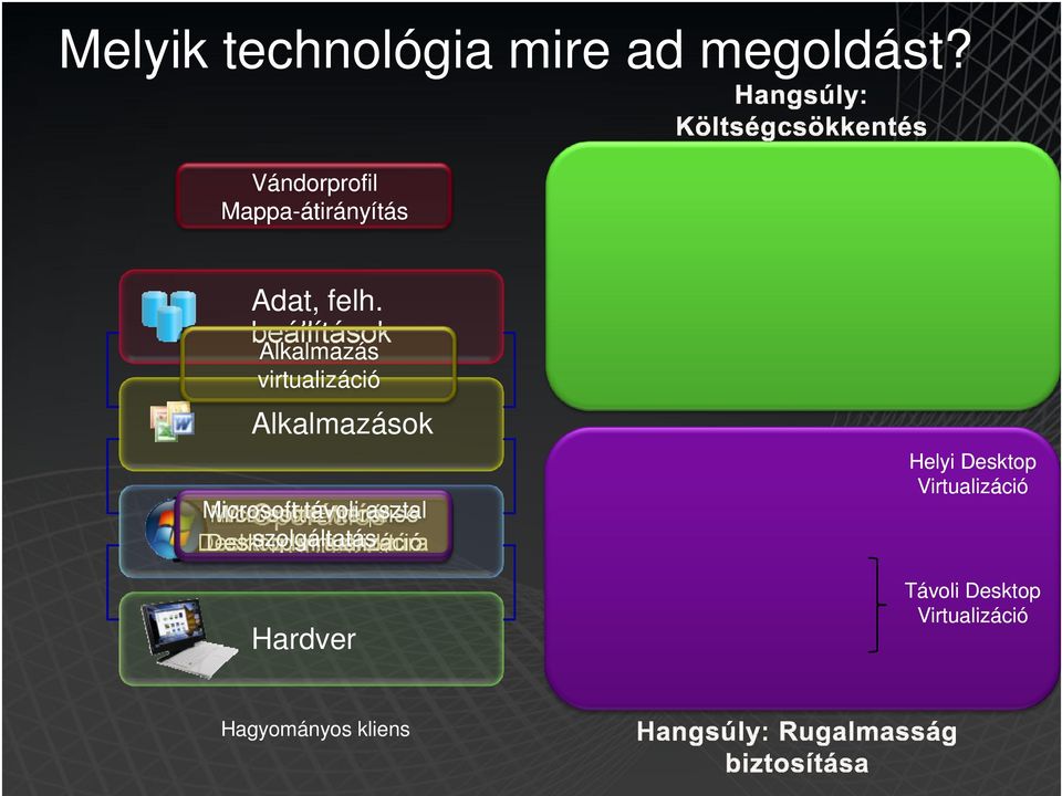 beállítások virtualizáció ok Microsoft távoli Enterprise Virtuális asztal