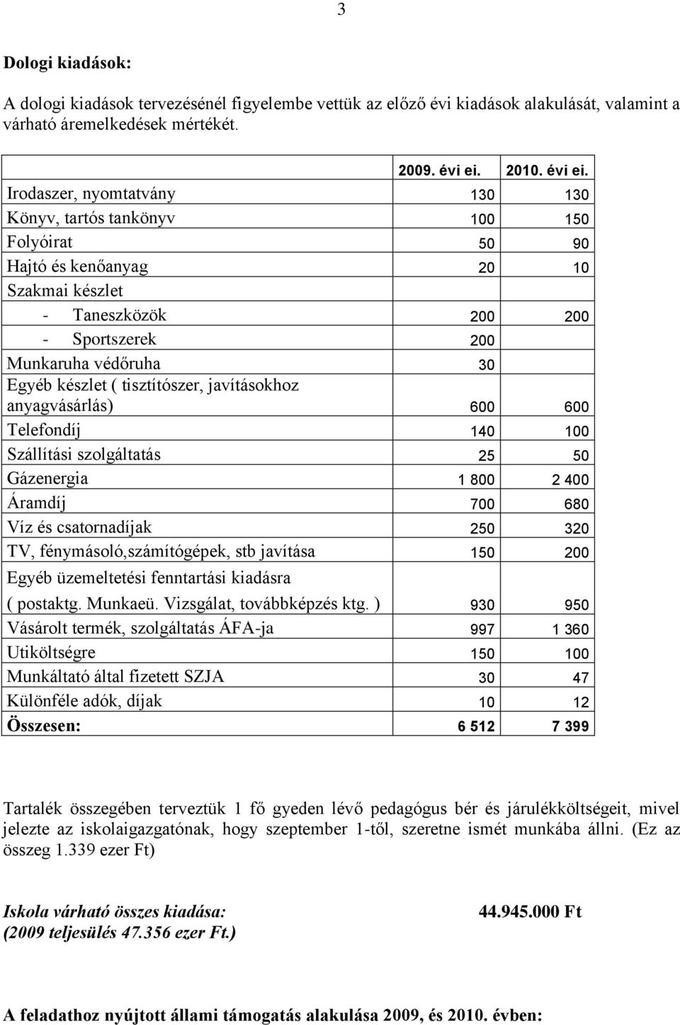 tisztítószer, javításokhoz anyagvásárlás) 600 600 Telefondíj 140 100 Szállítási szolgáltatás 25 50 Gázenergia 1 800 2 400 Áramdíj 700 680 Víz és csatornadíjak 250 320 TV, fénymásoló,számítógépek, stb