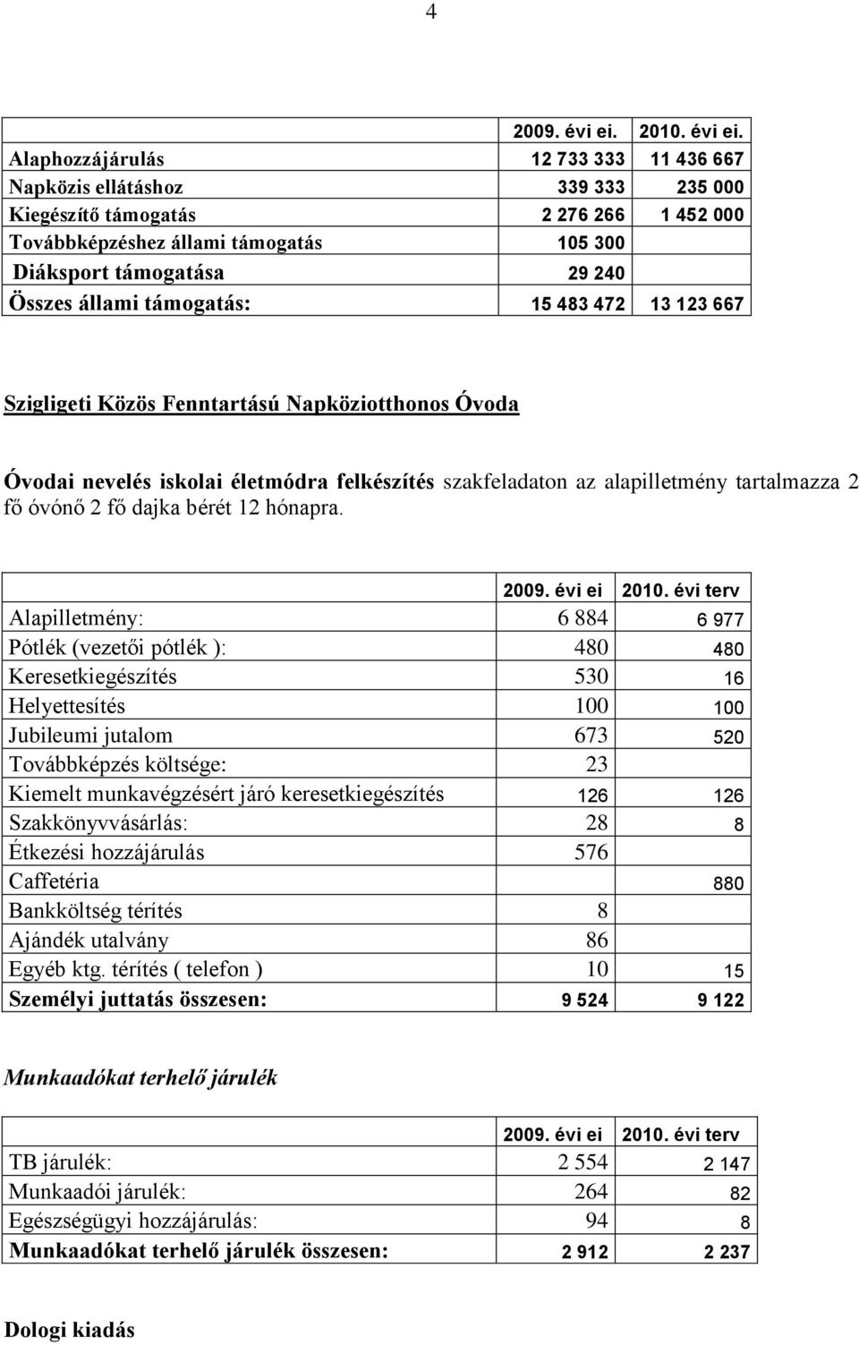 dajka bérét 12 hónapra. 2009. évi ei 2010.