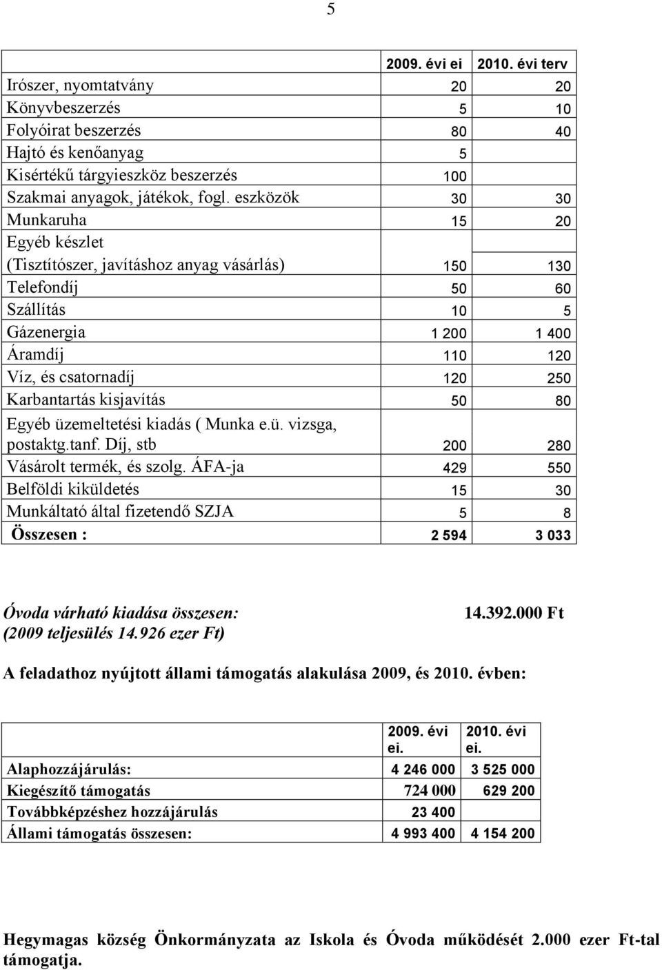 Karbantartás kisjavítás 50 80 Egyéb üzemeltetési kiadás ( Munka e.ü. vizsga, postaktg.tanf. Díj, stb 200 280 Vásárolt termék, és szolg.