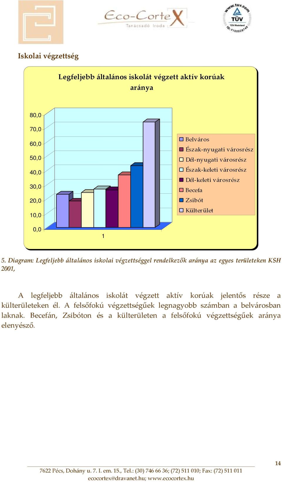 Diagram: Legfeljebb általános iskolai végzettséggel rendelkezők aránya az egyes területeken KSH 2001, A legfeljebb általános iskolát végzett aktív