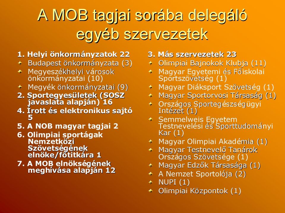 Sportegyesületek (SOSZ javaslata alapján) 16 4. Írott éss elektronikus sajtó 5 5. A NOB magyar tagjai 2 6. Olimpiai sportágak Nemzetközizi Szövetségének elnöke/főtitkára 1 7.