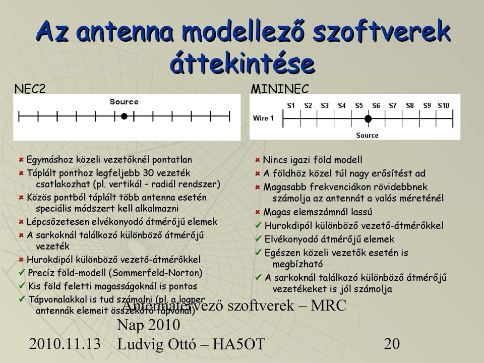 Hurokdipól különböző vezető-átmérőkkel Precíz föld-modell (Sommerfeld-Norton) Kis föld feletti magasságoknál is pontos Tápvonalakkal is tud számolni (pl.