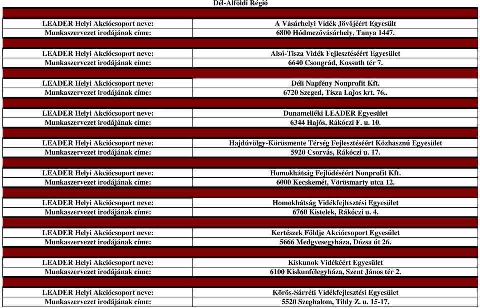 Hajdúvölgy-Körösmente Térség Fejlesztéséért Közhasznú Egyesület 5920 Csorvás, Rákóczi u. 17. Homokhátság Fejlődéséért Nonprofit Kft. 6000 Kecskemét, Vörösmarty utca 12.