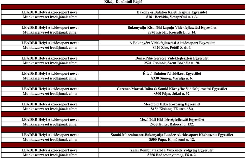Éltető Balaton-felvidékért Egyesület 8330 Sümeg, Váralja u. 6. Gerence-Marcal-Rába és Somló Környéke Vidékfejlesztési Egyesület 8500 Pápa, Jókai u. 32.