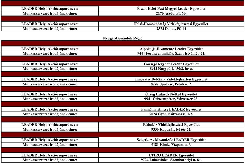 Innovatív Dél-Zala Vidékfejlesztési Egyesület 8778 Újudvar, Petőfi u. 2. Őrség Határok Nélkül Egyesület 9941 Őriszentpéter, Városszer 23.