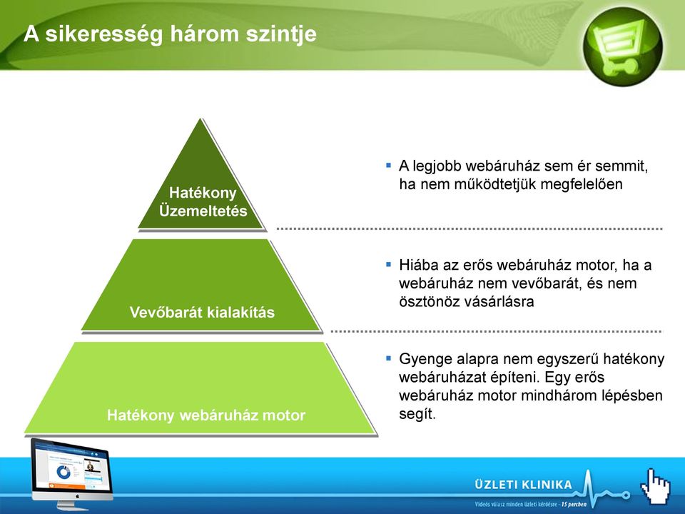 webáruház nem vevőbarát, és nem ösztönöz vásárlásra Hatékony webáruház motor Gyenge