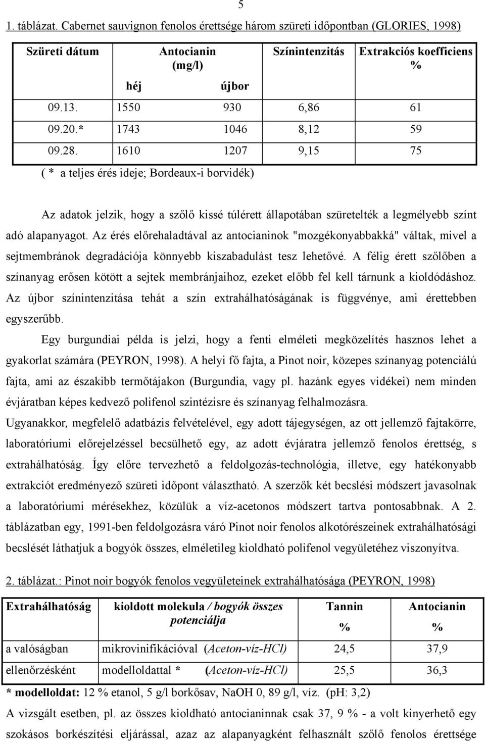 1610 1207 9,15 75 ( * a teljes érés ideje; Bordeaux-i borvidék) Az adatok jelzik, hogy a szőlő kissé túlérett állapotában szüretelték a legmélyebb színt adó alapanyagot.