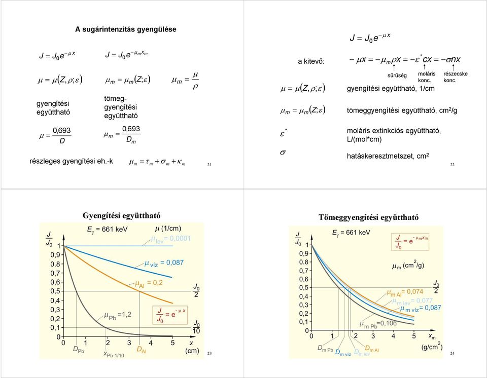 -k μx töeggyengítési együttható 0,693 D ( Z ε ) μ μ ; μ τ + σ + κ μ μ ρ 21 ( Z, ρ ε ) μ μ ; * μx μρx ε cx σnx gyengítési