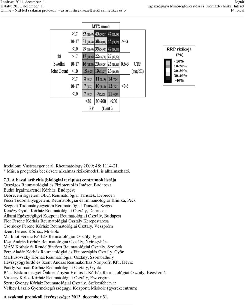 Debrecen Pécsi Tudományegyetem, Reumatológiai és Immunológiai Klinika, Pécs Szegedi Tudományegyetem Reumatológiai Tanszék, Szeged Kenézy Gyula Kórház Reumatológiai Osztály, Debrecen Állami