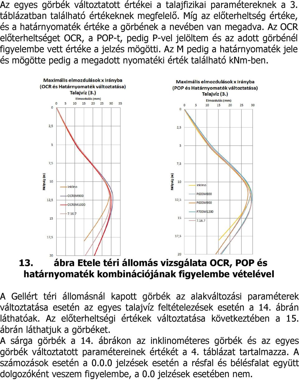 Az OCR előterheltséget OCR, a POP-t, pedig P-vel jelöltem és az adott görbénél figyelembe vett értéke a jelzés mögötti.