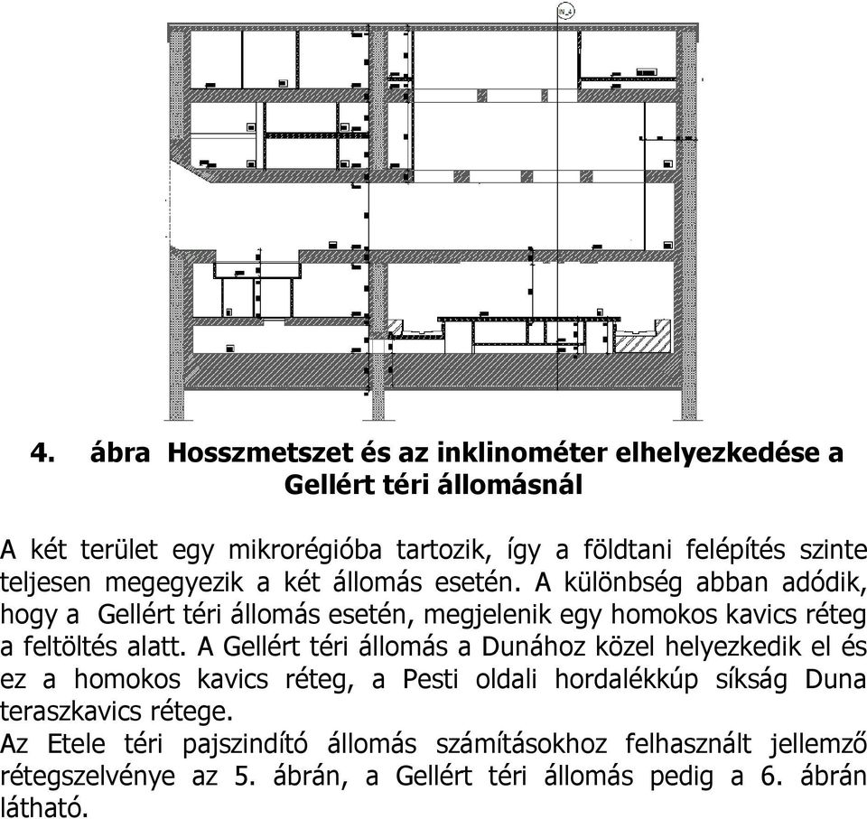 A különbség abban adódik, hogy a Gellért téri állomás esetén, megjelenik egy homokos kavics réteg a feltöltés alatt.