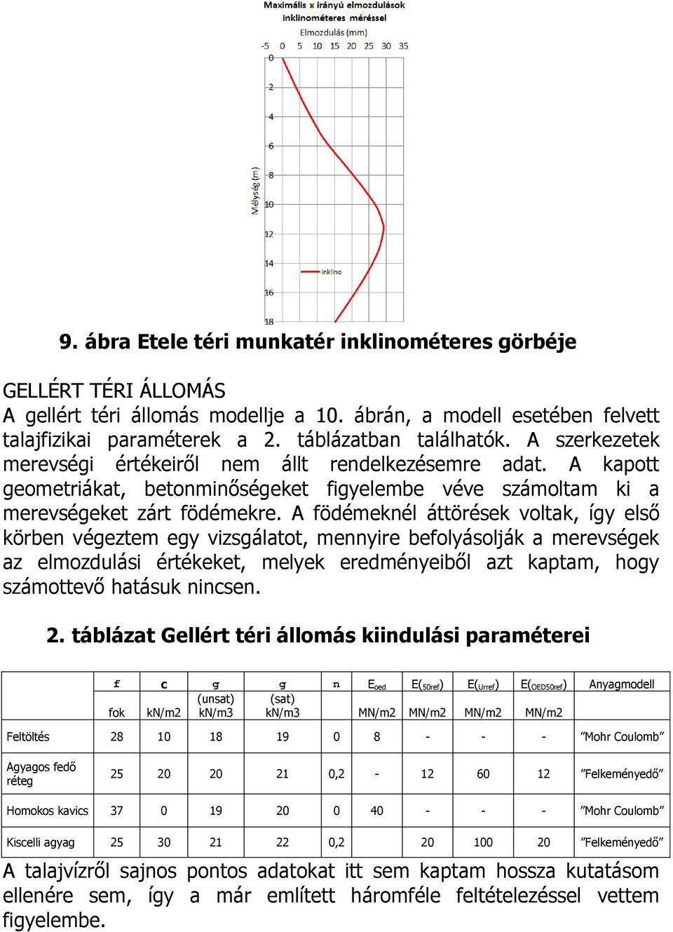 A födémeknél áttörések voltak, így első körben végeztem egy vizsgálatot, mennyire befolyásolják a merevségek az elmozdulási értékeket, melyek eredményeiből azt kaptam, hogy számottevő hatásuk nincsen.