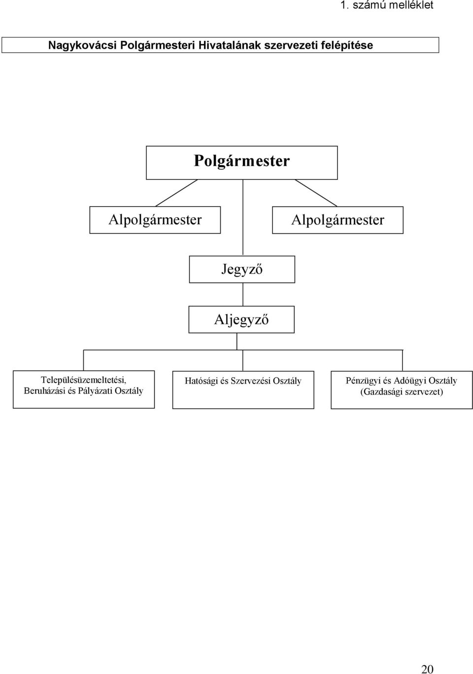 Aljegyző Településüzemeltetési, Beruházási és Pályázati Osztály