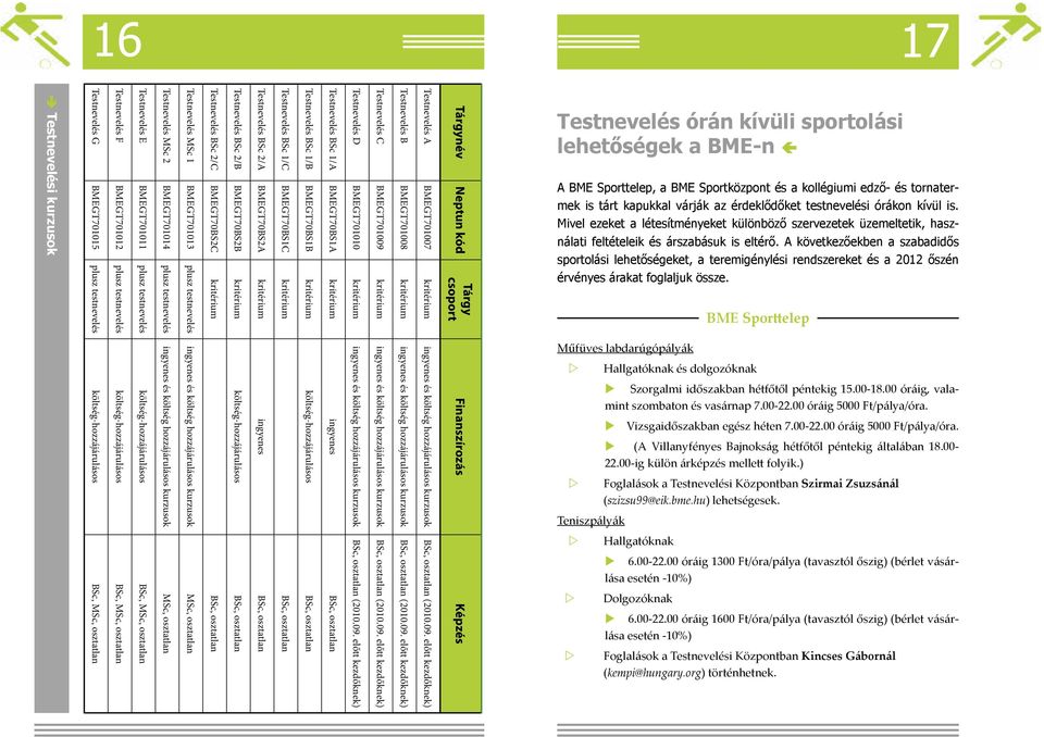 osztatlan Testnevelés MSc 1 BMEGT701013 plusz testnevelés ingyenes és költség hozzájárulásos kurzusok MSc, osztatlan Testnevelés BSc 2/C BMEGT70BS2C kritérium BSc, osztatlan Testnevelés BSc 2/B