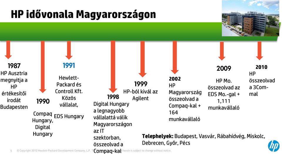 szektorban, összeolvad a Compaq-kal 1999 HP-ból kivál az Agilent 2002 HP Magyarország összeolvad a Compaq-kal + 164 munkavállaló 2009 HP Mo.