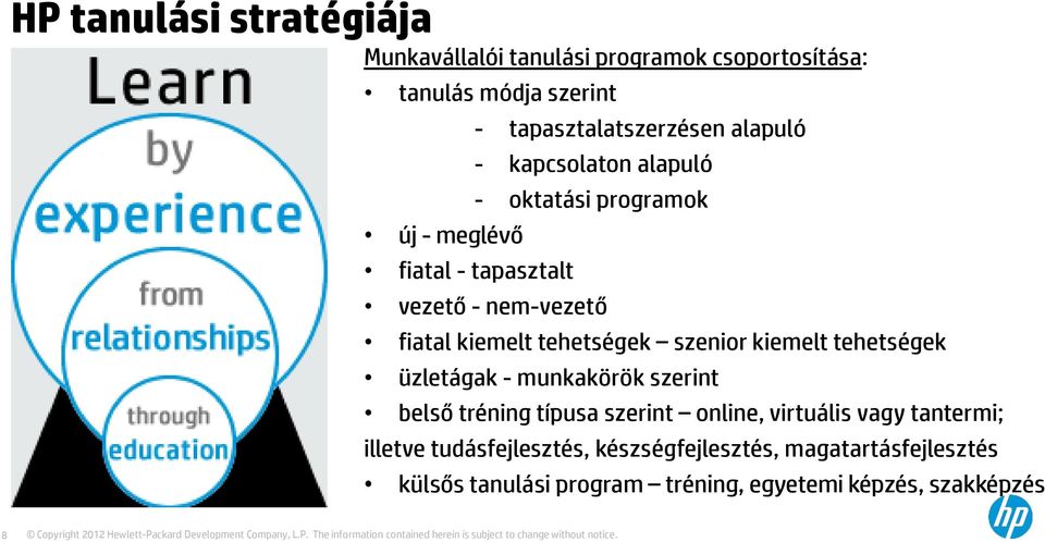 tehetségek szenior kiemelt tehetségek üzletágak - munkakörök szerint belső tréning típusa szerint online, virtuális vagy