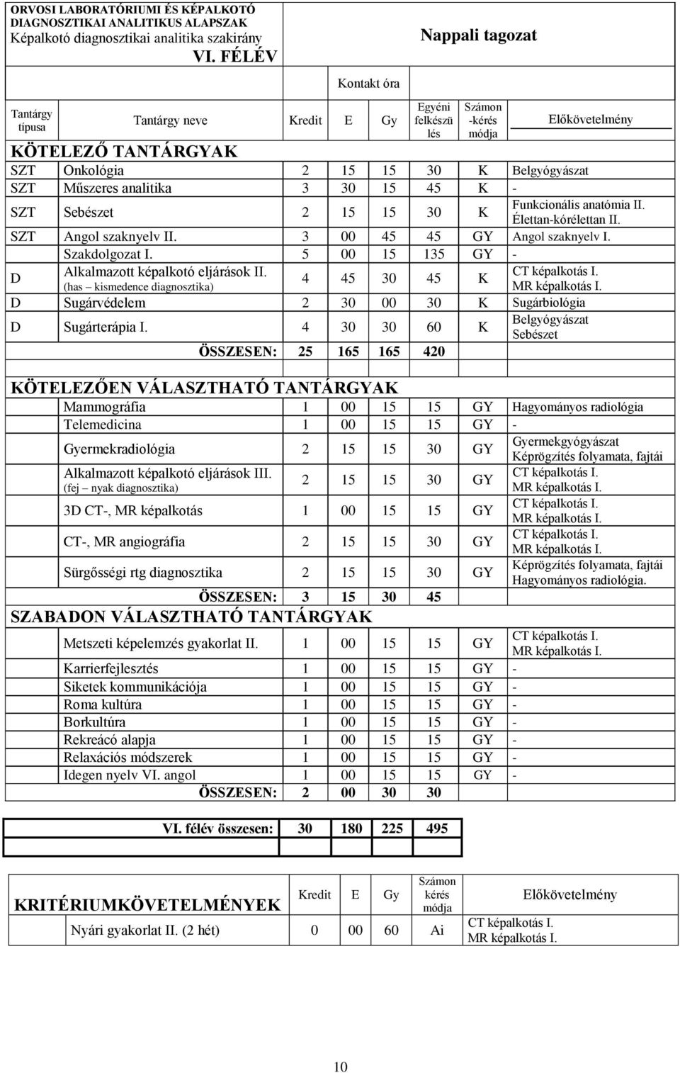 3 00 45 45 GY Angol szaknyelv I. Szakdolgozat I. 5 00 15 135 GY - Alkalmazott képalkotó eljárások II.