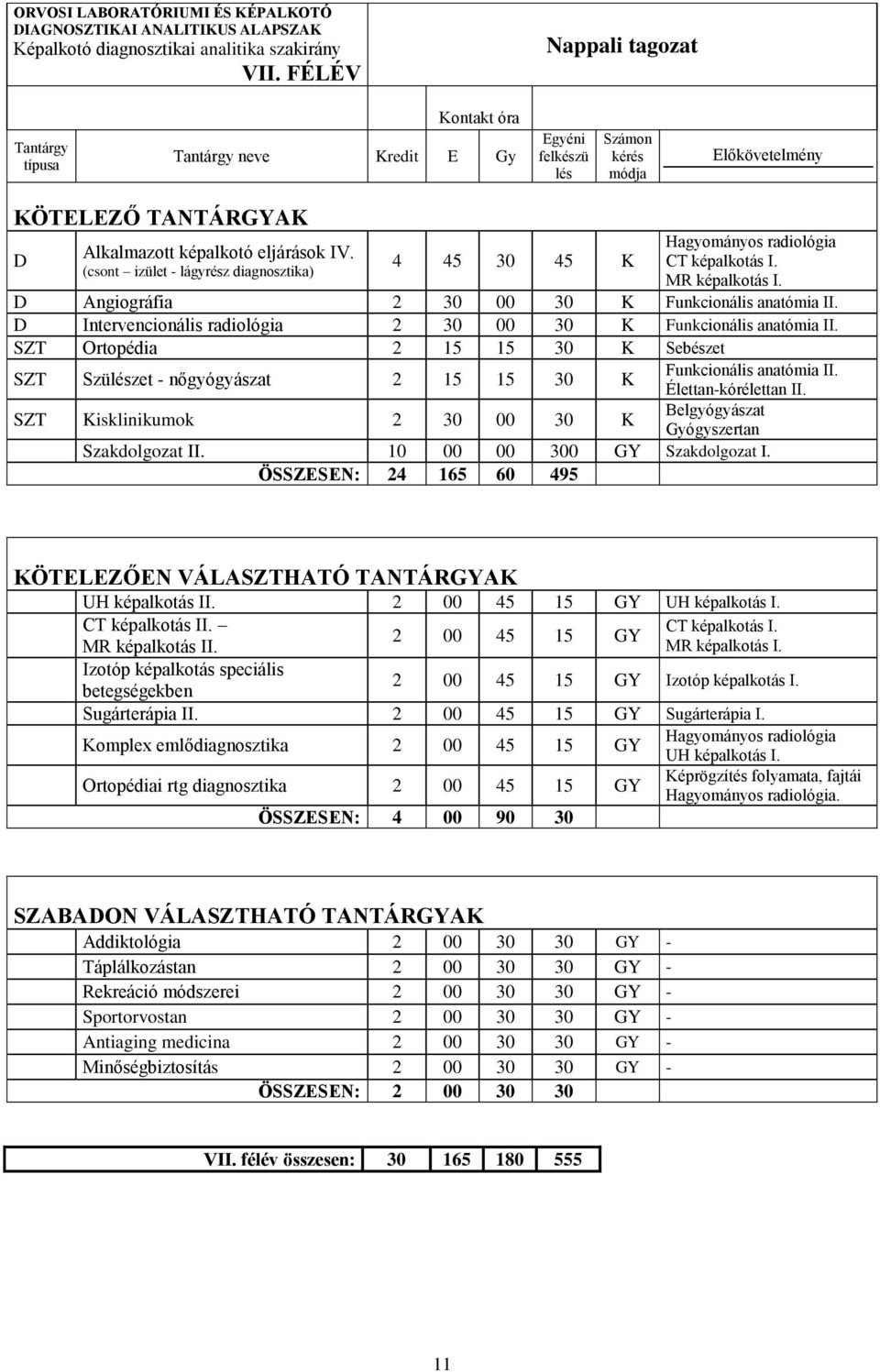 nőgyógyászat 2 15 15 30 K SZT Kisklinikumok 2 30 00 30 K Belgyógyászat Gyógyszertan Szakdolgozat II. 10 00 00 300 GY Szakdolgozat I. ÖSSZESEN: 24 165 60 495 UH képalkotás II.