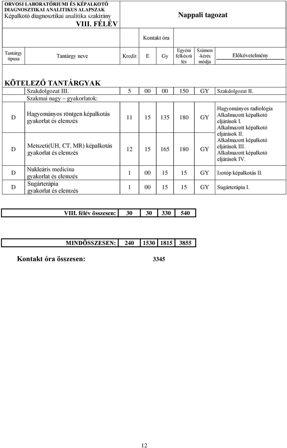 elemzés Sugárterápia gyakorlat és elemzés 11 15 135 180 GY 12 15 165 180 GY Hagyományos radiológia Alkalmazott képalkotó eljárások I.