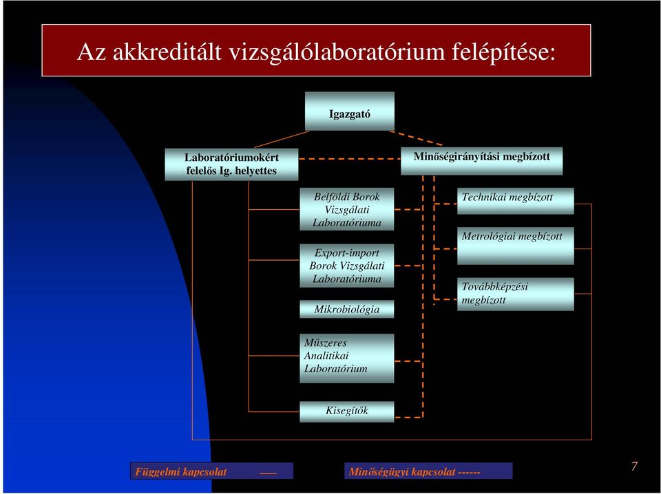 Borok Vizsgálati Laboratóriuma Mikrobiológia Technikai megbízott Metrológiai megbízott