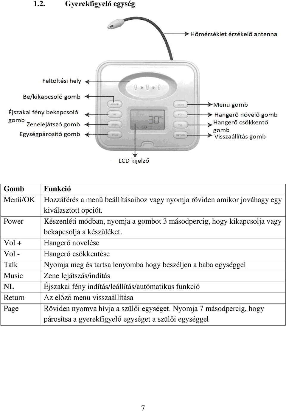 Hangerő növelése Hangerő csökkentése Nyomja meg és tartsa lenyomba hogy beszéljen a baba egységgel Zene lejátszás/indítás Éjszakai fény