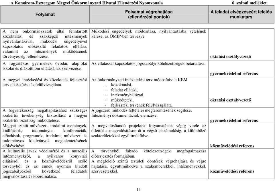A fogyatékosság megállapításához szükséges szakértıi tevékenység biztosítása a megyei szakértıi bizottság mőködtetése.