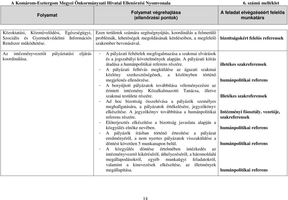 - A pályázati feltételek megfogalmazása a szakmai elvárások és a jogszabályi követelmények alapján. A pályázati kiírás átadása a humánpolitikai részére.