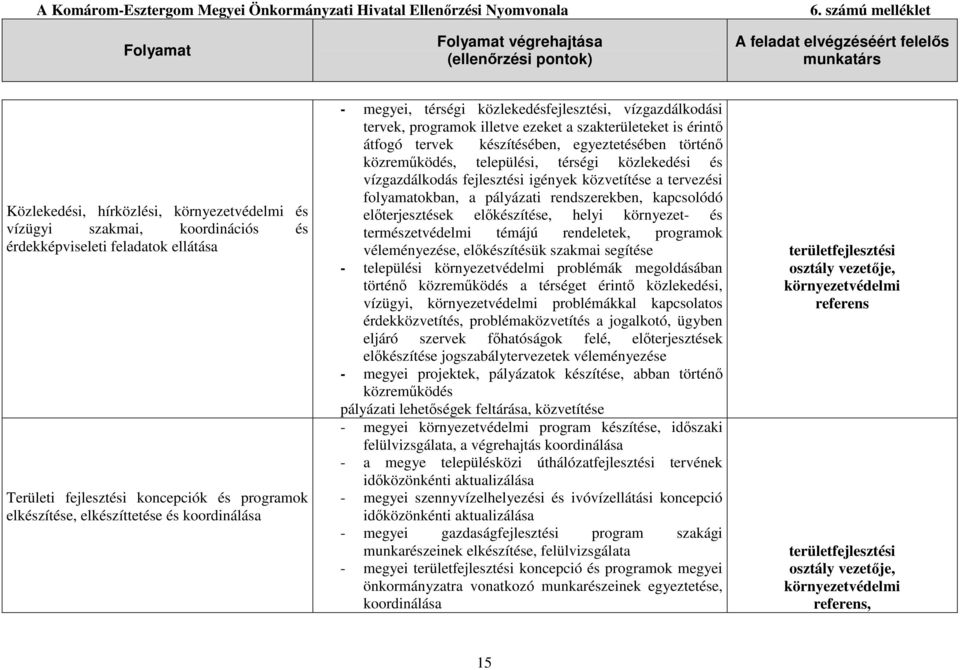 települési, térségi közlekedési és vízgazdálkodás fejlesztési igények közvetítése a tervezési folyamatokban, a pályázati rendszerekben, kapcsolódó elıterjesztések elıkészítése, helyi környezet- és