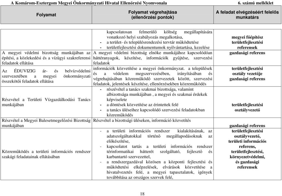 kapcsolatosan felmerülı költség megállapítására vonatkozó helyi szabályozás megalkotása, - a terület- és településrendezési tervtár mőködtetése - területfejlesztési dokumentumok nyilvántartása,