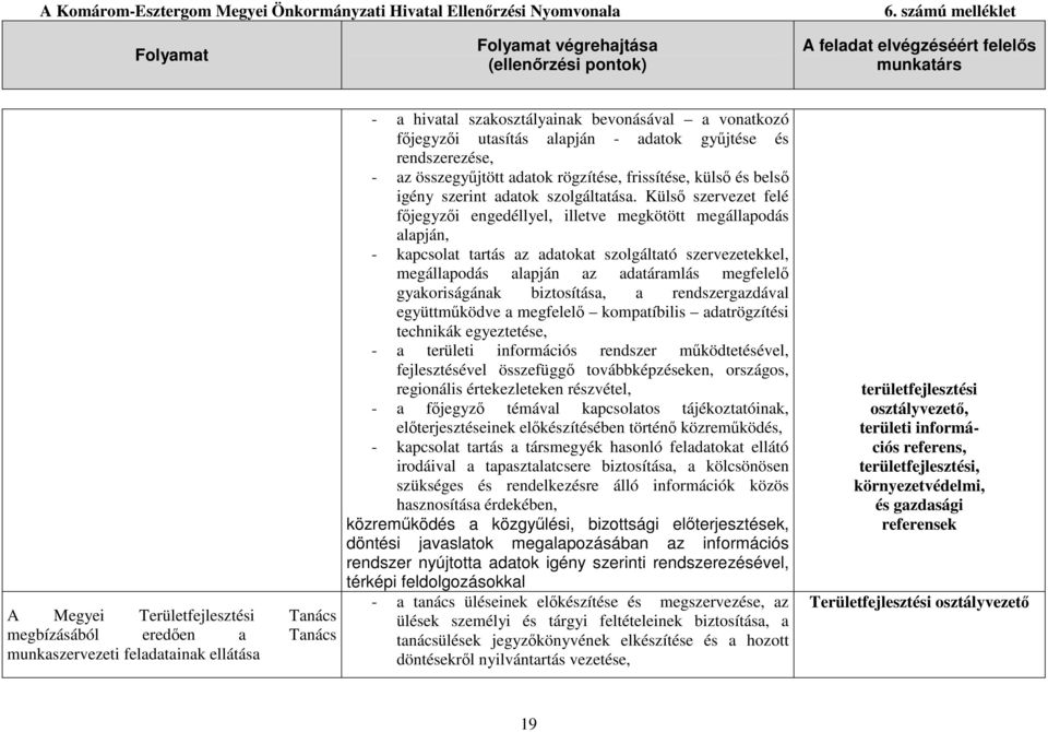 Külsı szervezet felé fıjegyzıi engedéllyel, illetve megkötött megállapodás alapján, - kapcsolat tartás az adatokat szolgáltató szervezetekkel, megállapodás alapján az adatáramlás megfelelı