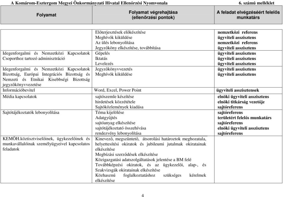 nemzetközi ügyviteli asszisztens nemzetközi ügyviteli asszisztens ügyviteli asszisztens ügyviteli asszisztens ügyviteli asszisztens ügyviteli asszisztens ügyviteli asszisztens Információbevitel Word,