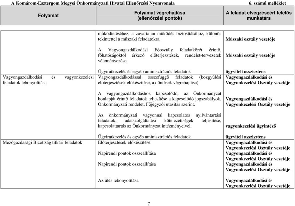 Ügyiratkezelés és egyéb aminisztrációs feladatok Vagyongazdálkodással összefüggı feladatok (közgyőlési elıterjesztések elıkészítése, a döntések végrehajtása) A vagyongazdálkodáshoz kapcsolódó, az