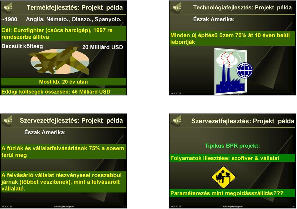 20 év után Eddigi költségek összesen: 45 Milliárd USD 2006.10.25.