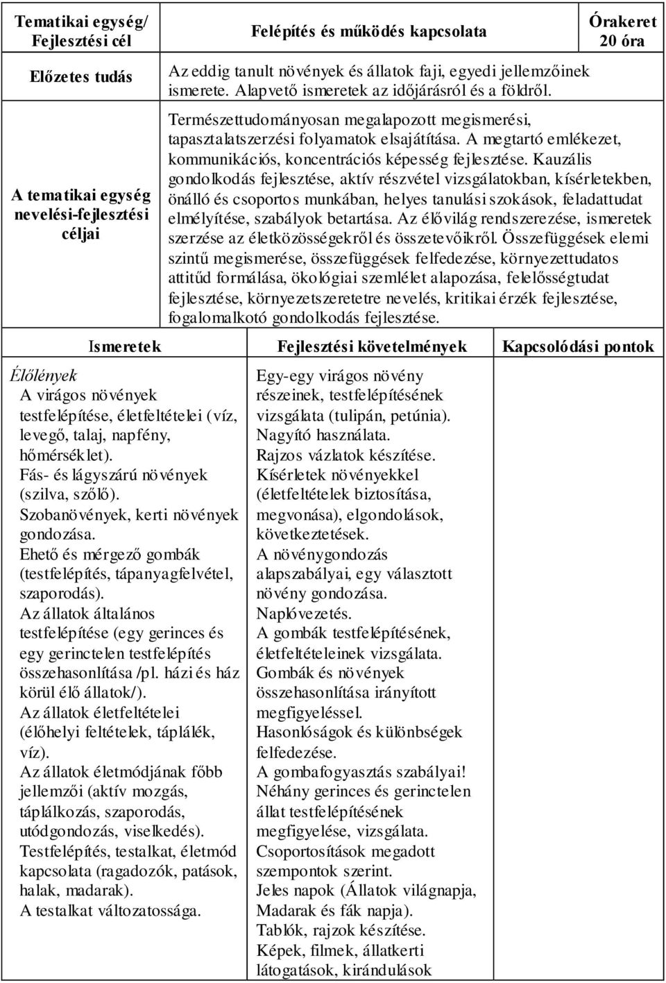Kauzális gondolkodás fejlesztése, aktív részvétel vizsgálatokban, kísérletekben, önálló és csoportos munkában, helyes tanulási szokások, feladattudat elmélyítése, szabályok betartása.