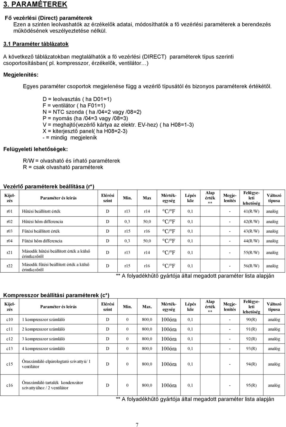 kompresszor, érzékelők, ventilátor ) Megjelenítés: Egyes paraméter csoportok megjelenése függ a vezérlő típusától és bizonyos paraméterek értékétől.