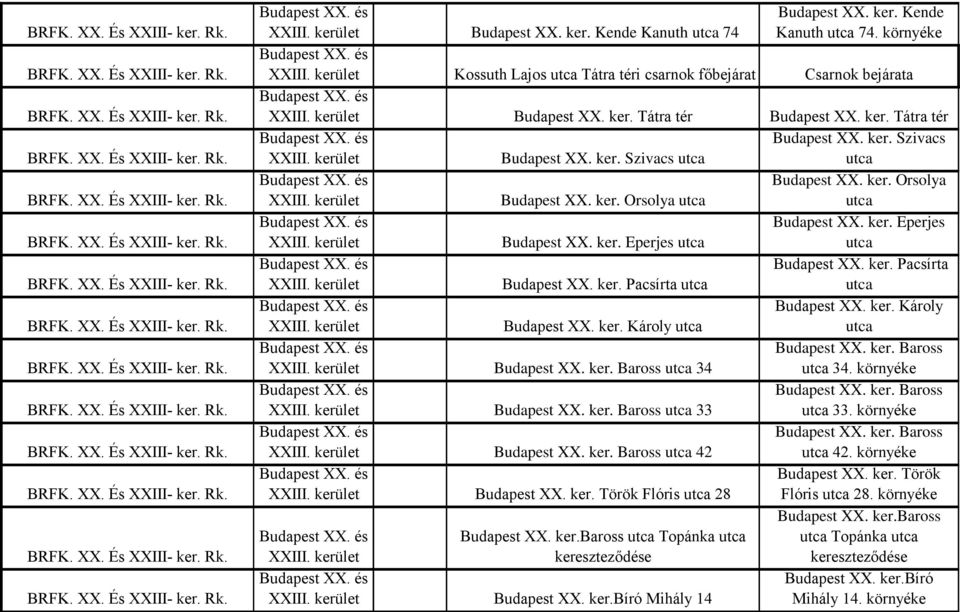 BRFK XX. és XXIII. kerület) Kamerák száma (db) XXIII. kerület Budapest XX.  ker. Török Flóris utca 2 Flóris utca 2. környéke - PDF Ingyenes letöltés