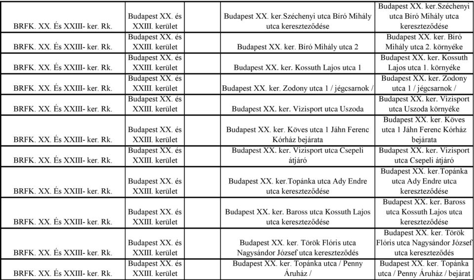 Bíró Mihály Bíró Mihály 2. környéke Kossuth Lajos 1.