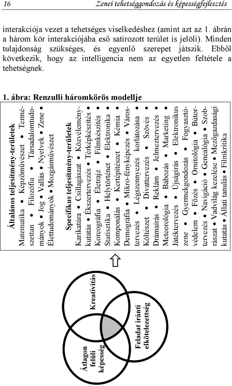 ábra: Renzulli háromkörös modellje Általános teljesítmény-területek Matematika Képzőművészet Természettan Filozófia Társadalomtudományok Jog Vallás Nyelvek Zene Élettudományok Mozgásművészet