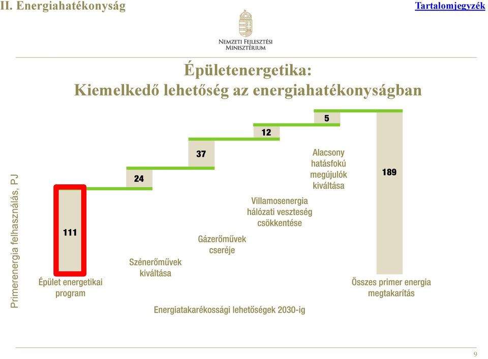 Energiahatékonyság