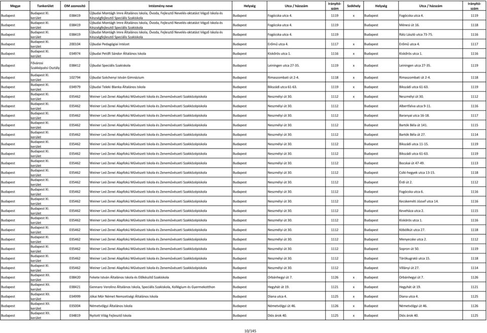 038419 038419 038419 Újbudai Montágh Imre Általános Iskola, Óvoda, Fejlesztő Nevelés- oktatást Végző Iskola és Készségfejlesztő Speciális Szakiskola Újbudai Montágh Imre Általános Iskola, Óvoda,