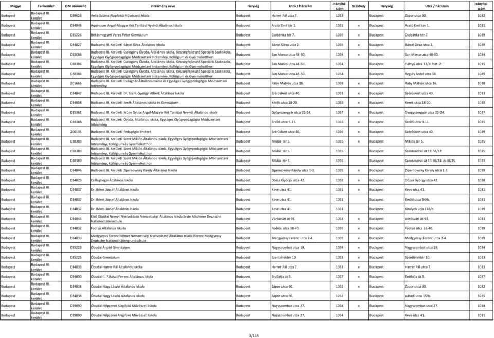1039 x Csobánka tér 7. 1039 034827 III. Kerületi Bárczi Géza Általános Iskola Bárczi Géza utca 2. 1039 x Bárczi Géza utca 2. 1039 038386 038386 038386 201666 III.