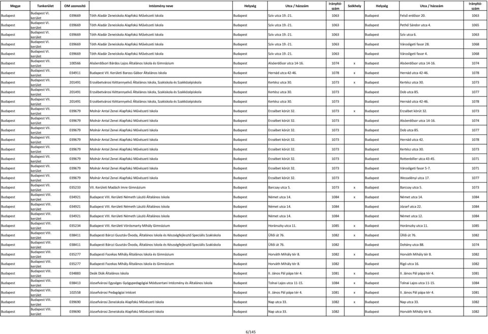 1063 Felső erdősor 20. 1063 039669 Tóth Aladár Zeneiskola Alapfokú Művészeti Iskola Szív utca 19.- 21. 1063 Pethő Sándor utca 4.