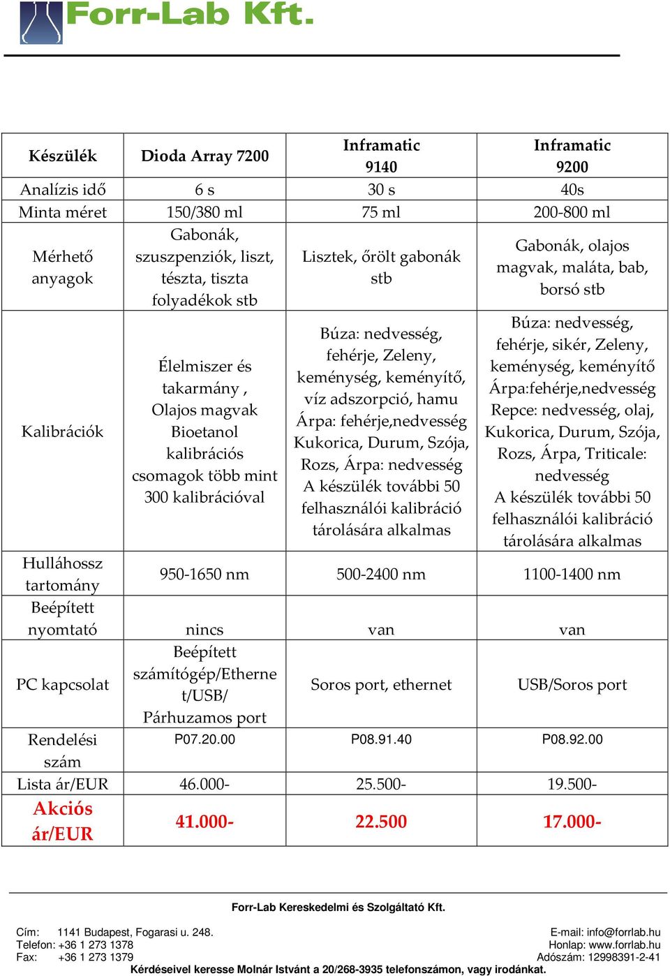 nedvesség, fehérje, Zeleny, keménység, keményítő, víz adszorpció, hamu Árpa: fehérje,nedvesség Kukorica, Durum, Szója, Rozs, Árpa: nedvesség A készülék további 50 felhasználói kalibráció tárolására