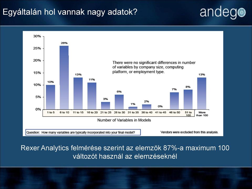 Rexer Analytics felmérése