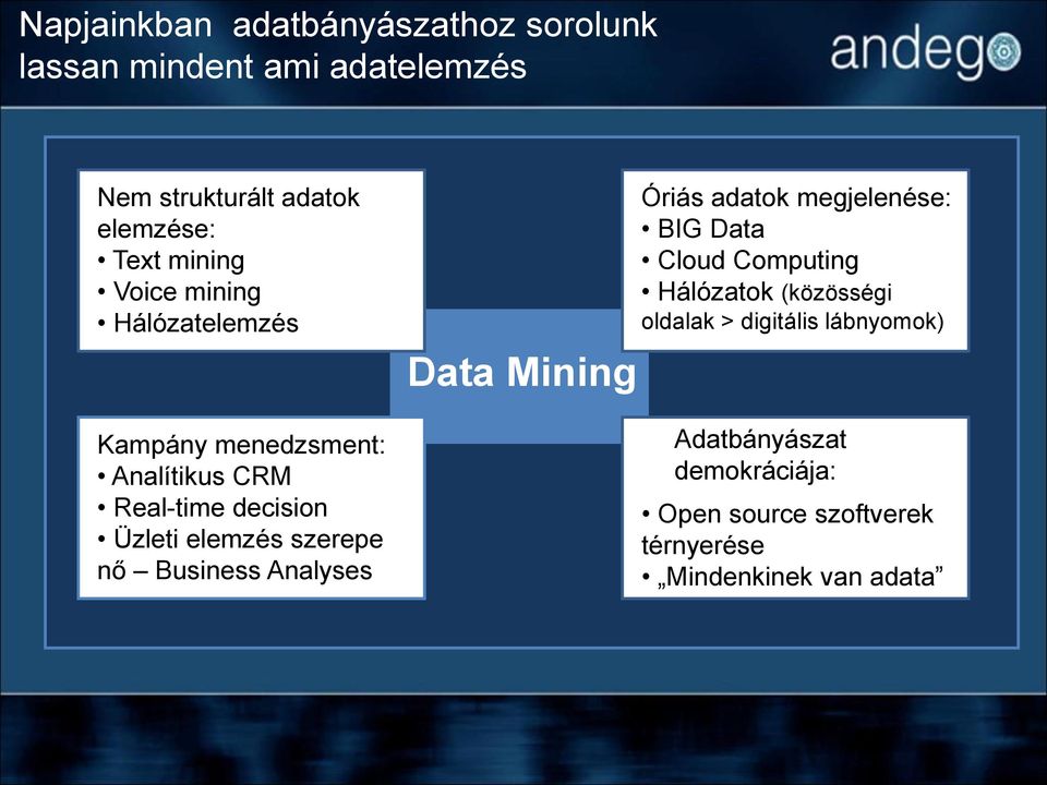 szerepe nő Business Analyses Data Mining Óriás adatok megjelenése: BIG Data Cloud Computing Hálózatok