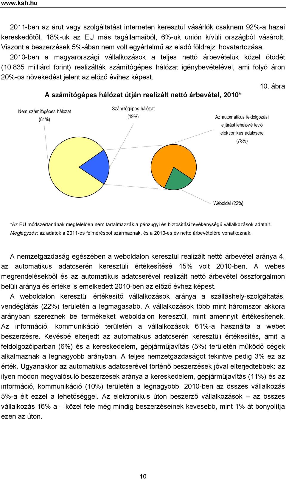 -ben a magyarországi vállalkozások a teljes nettó árbevételük közel ötödét ( 835 milliárd forint) realizálták számítógépes hálózat igénybevételével, ami folyó áron -os növekedést jelent az előző