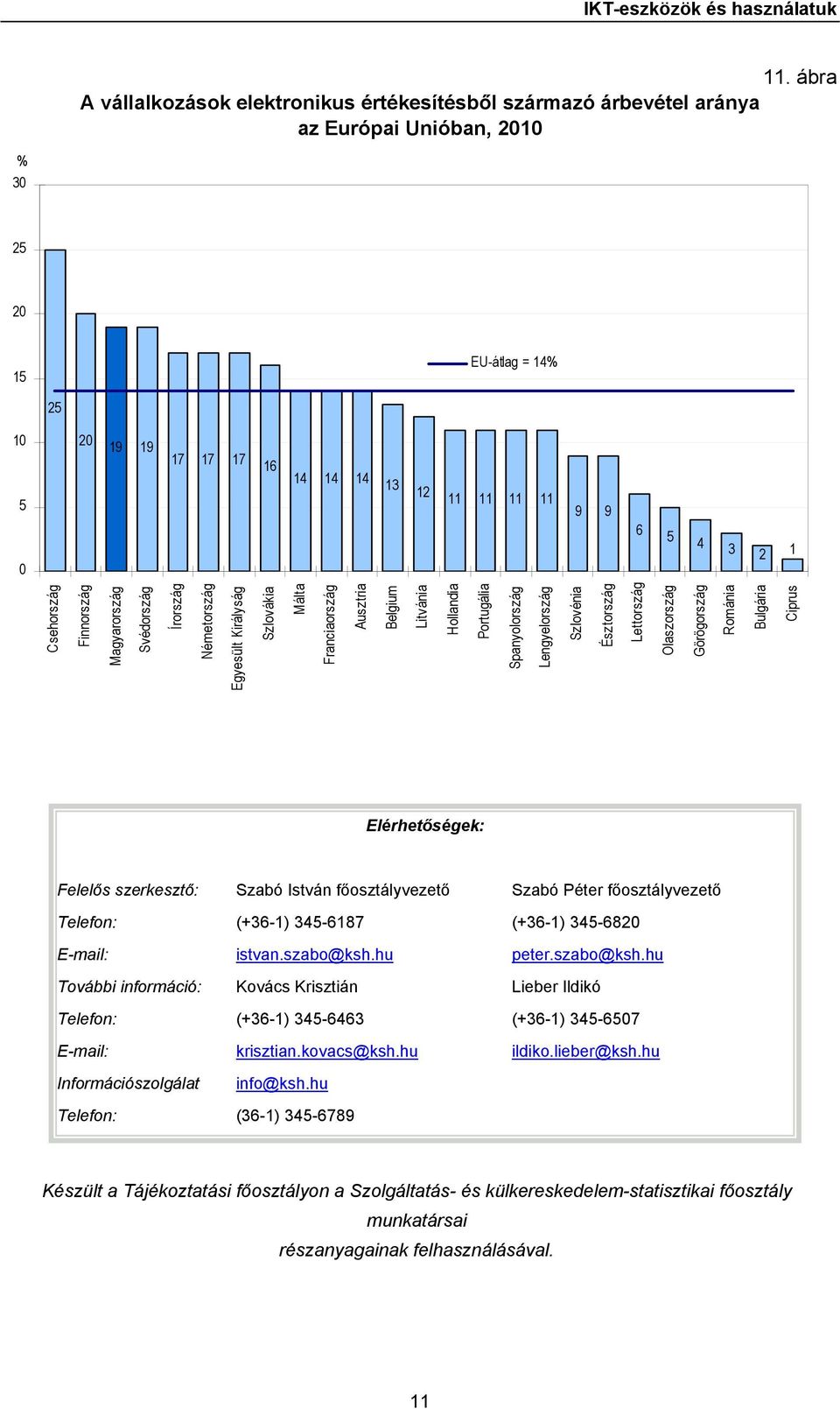 Svédország Írország Németország Egyesült Királyság Szlovákia Málta Franciaország Ausztria Belgium Litvánia Hollandia Portugália Spanyolország Lengyelország Szlovénia Észtország Lettország Olaszország