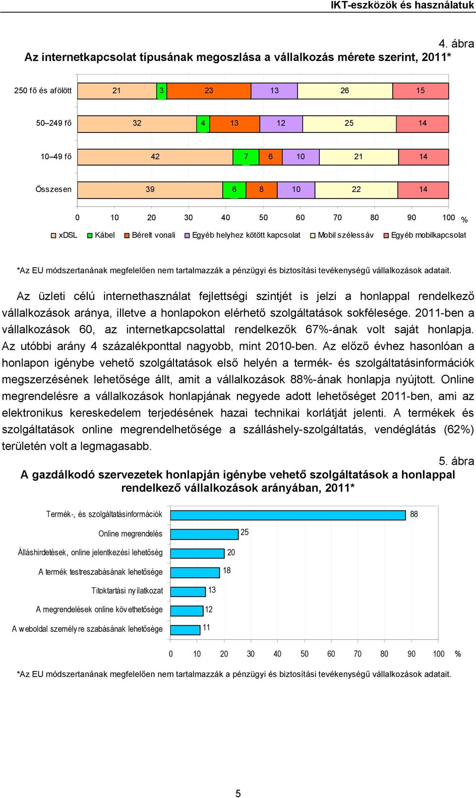 Kábel Bérelt vonali Egyéb helyhez kötött kapcsolat Mobil szélessáv Egyéb mobilkapcsolat *Az EU módszertanának megfelelően nem tartalmazzák a pénzügyi és biztosítási tevékenységű vállalkozások adatait.